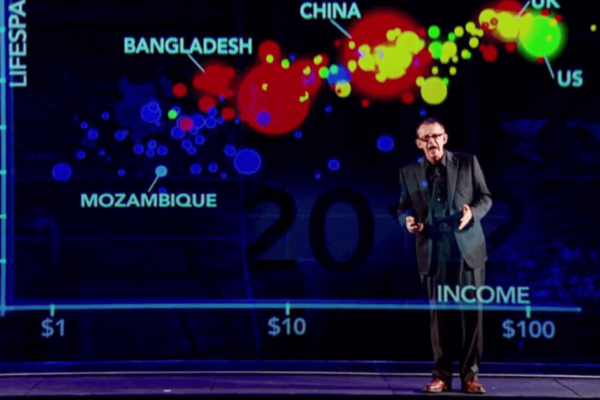 Hans Rosling